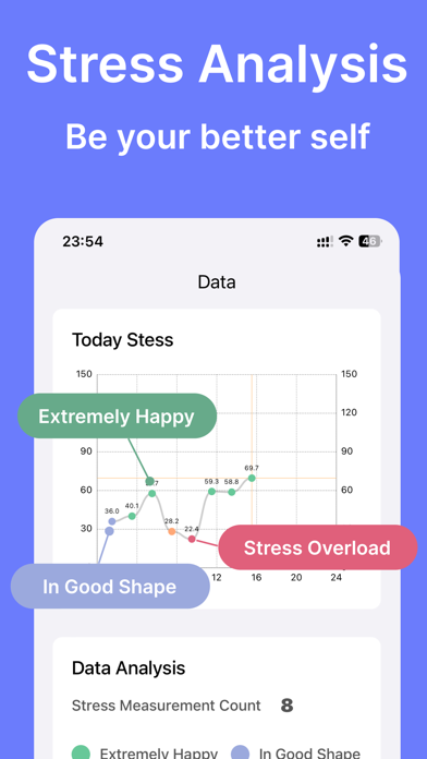 MoodGain - Stress Watch Screenshot