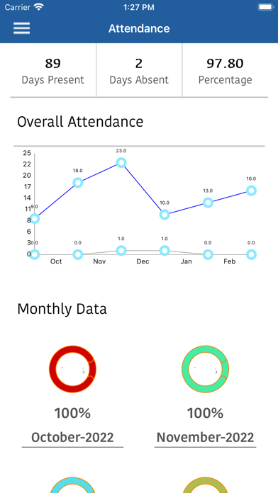 Sri Chaitanya School Vempalli Screenshot