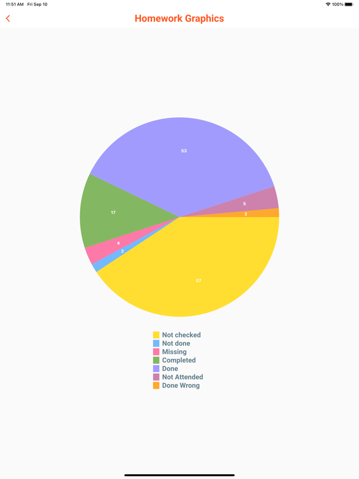 SayFen Eğitim Kurumları