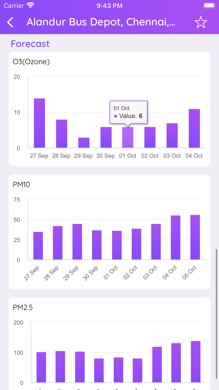 Air QualityAQI