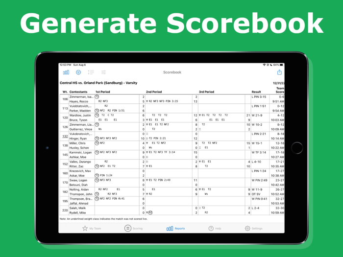 Takedown Scoring and Stats