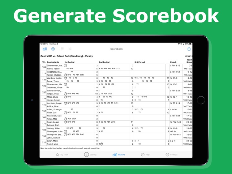 Takedown Scoring and Stats