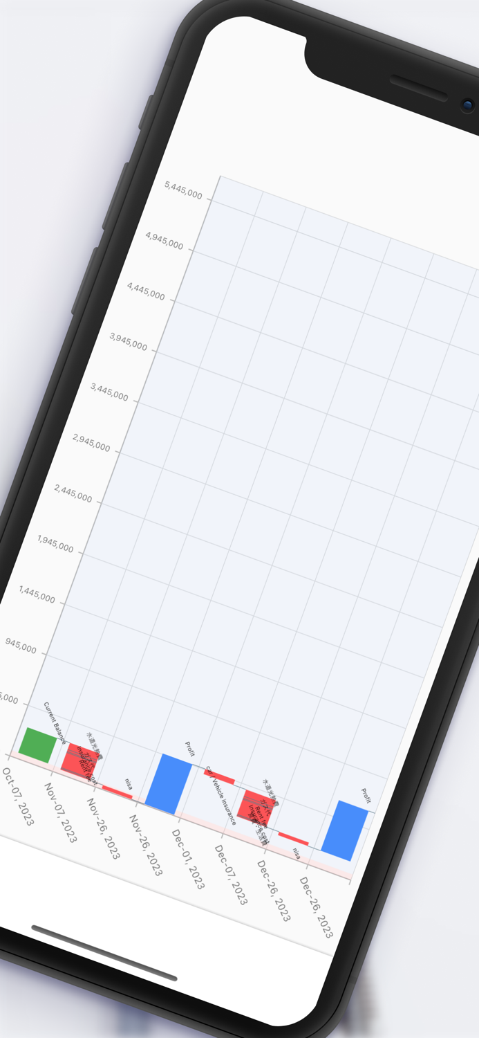 Household-Review fixed cost