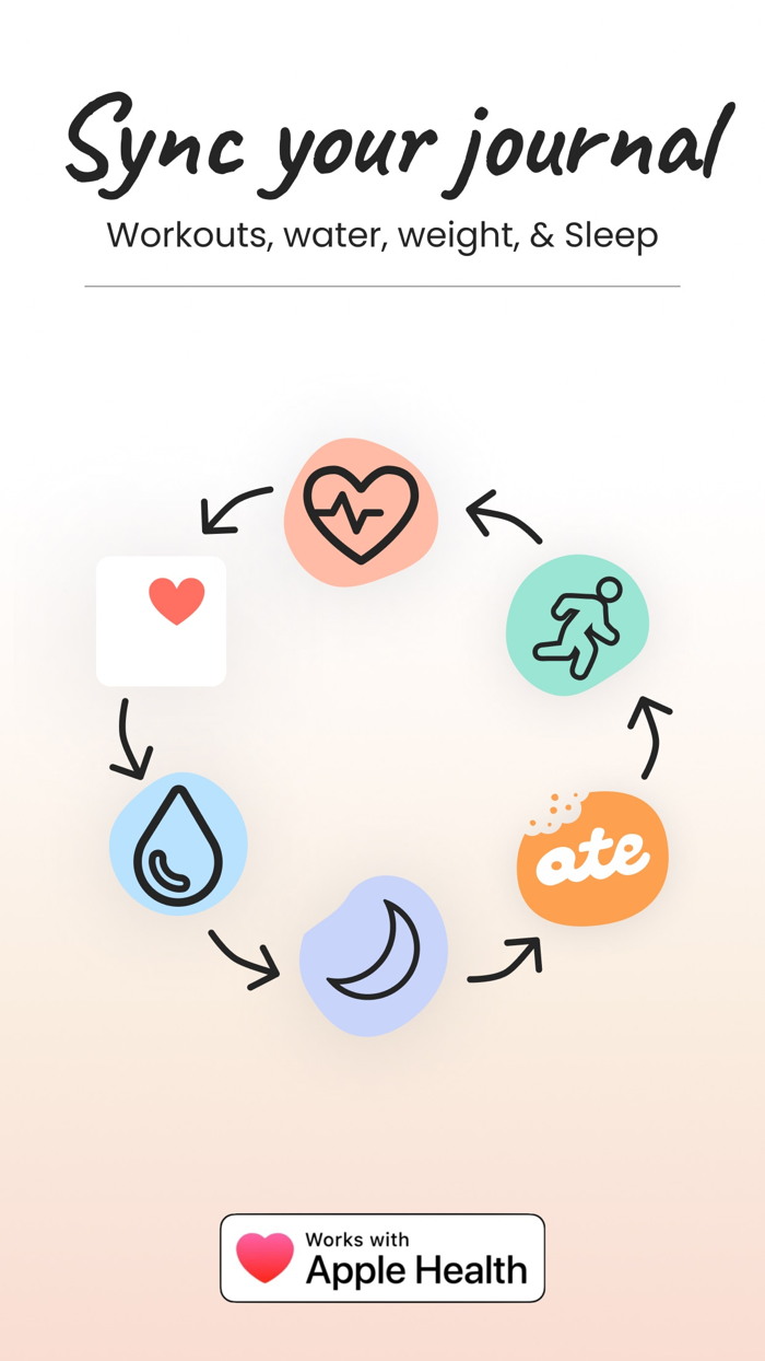 Ate - Food  Health Journal