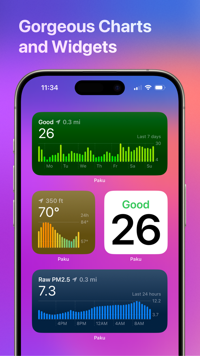 Paku  Air Quality App