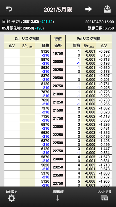 option戦略のおすすめ画像2