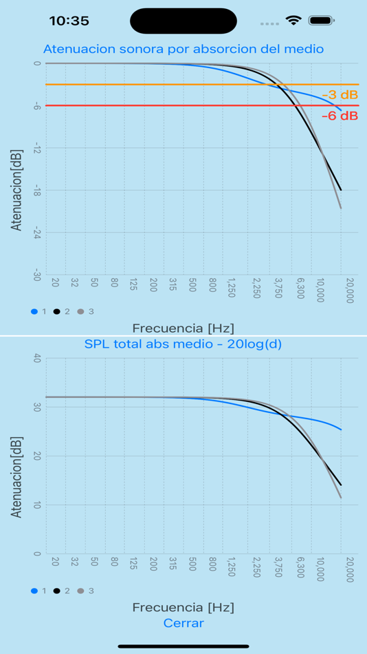 #3. Pi Sound Absorption App (iOS) 由: JAIME ENRIQUE CORTEZ HEREDIA