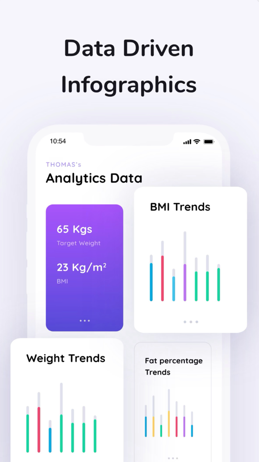 #4. BMI Calculator - BMI Convertor (iOS) 由: Softcap