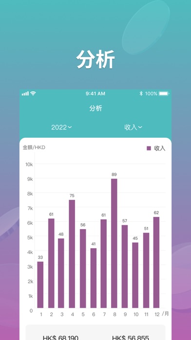 Wave Dance Admin Screenshot