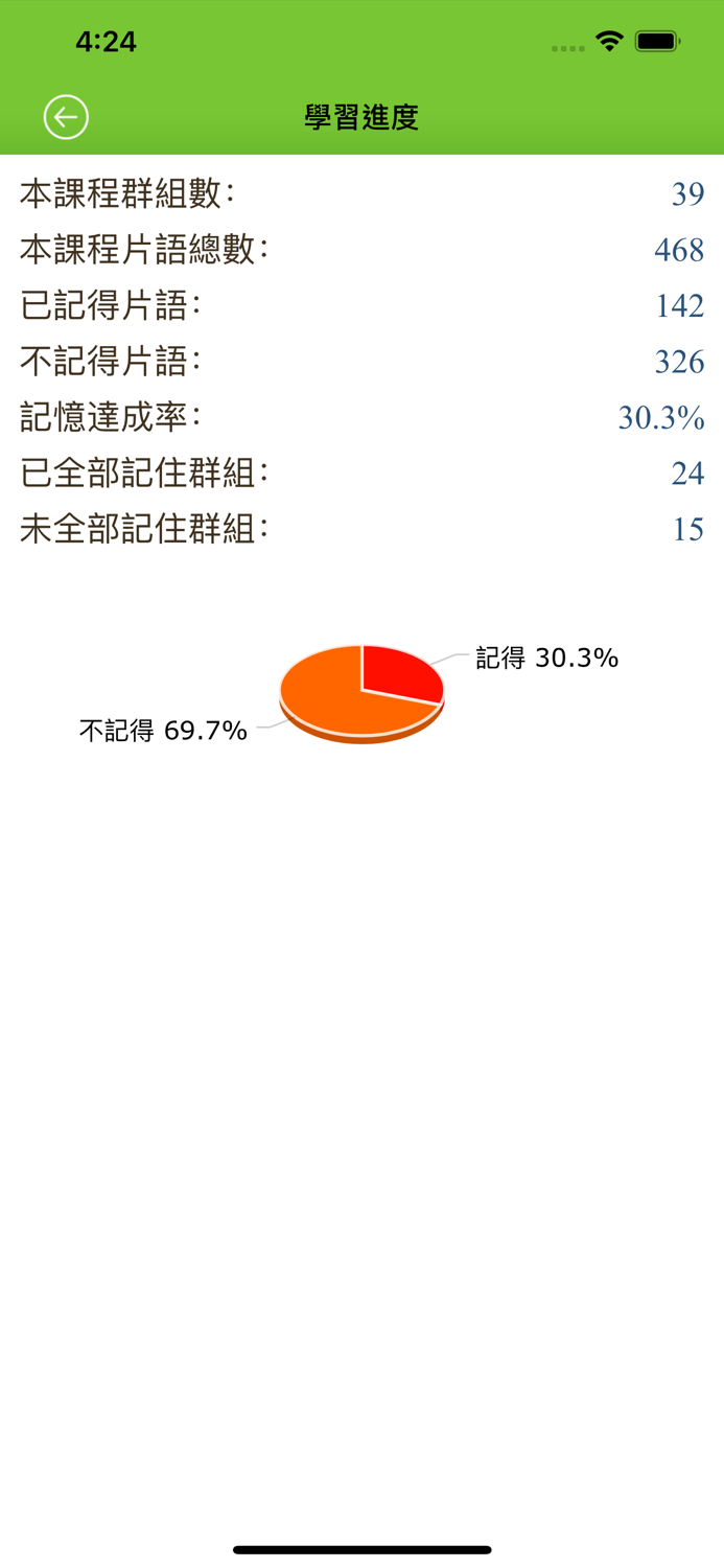 狄克生片語攻略，繁體中文版