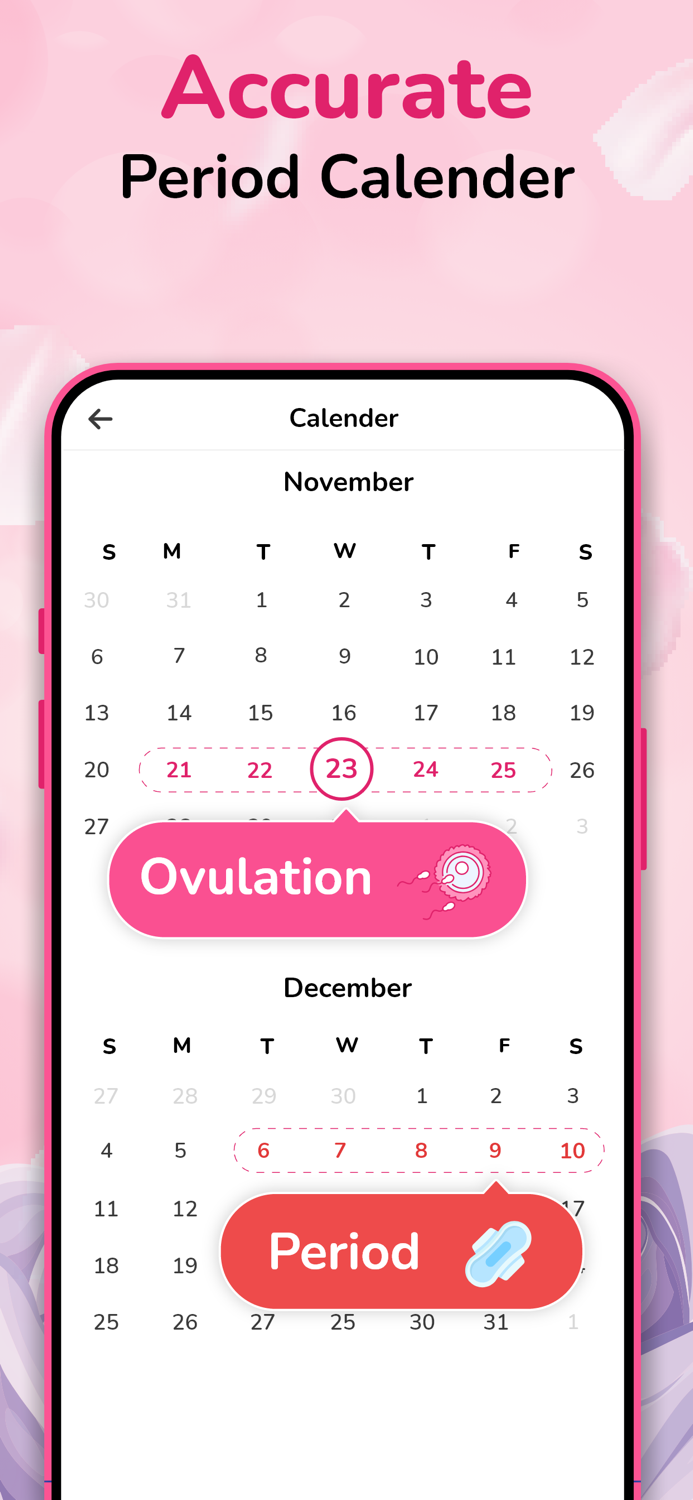 Period and Ovulation Calculator