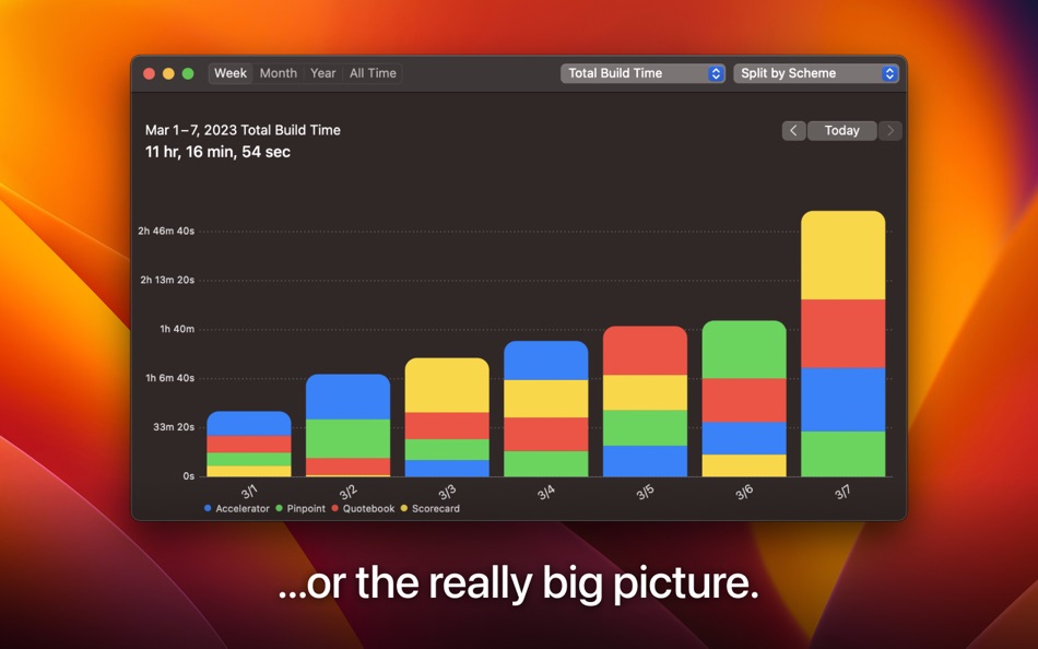 #5. Buildwatch for Xcode (macOS) 由: Lickability