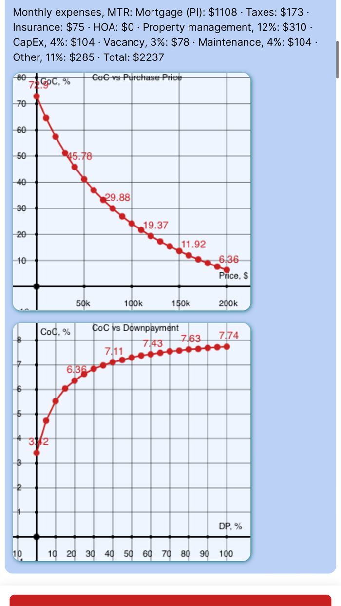 REI Lense - Real Estate Deals
