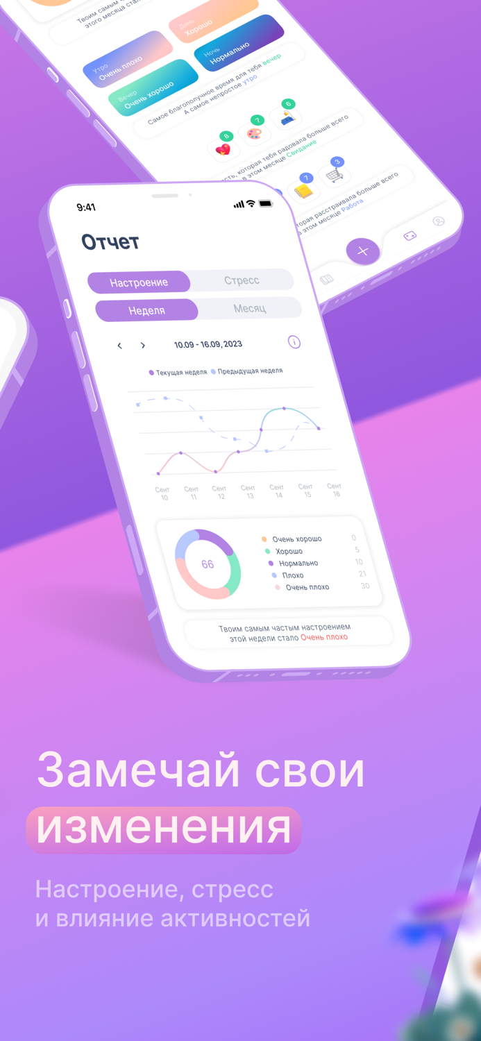 MoodMap - трекер эмоций