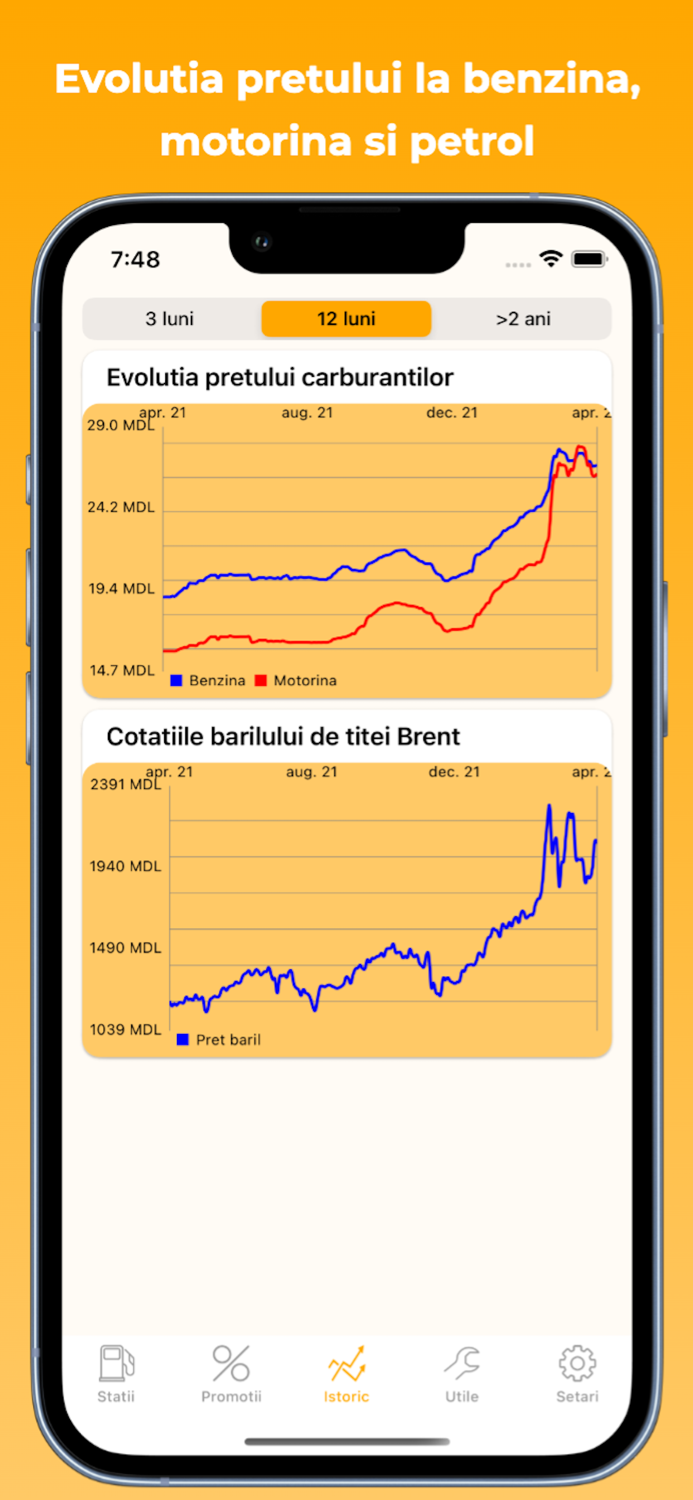 Peco Moldova - Pret carburanti
