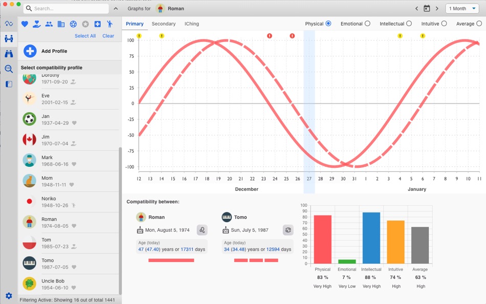 #2. Biorhythmer (macOS) Podle: Grzegorz Kacy
