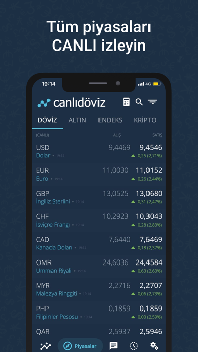 Screenshot #3 pour Döviz App - Canlı Altın, Borsa