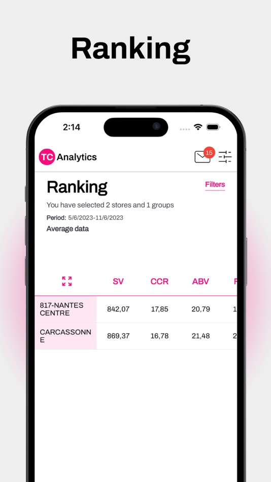 #7. TC Analytics (iOS) بواسطة: TC Solutions