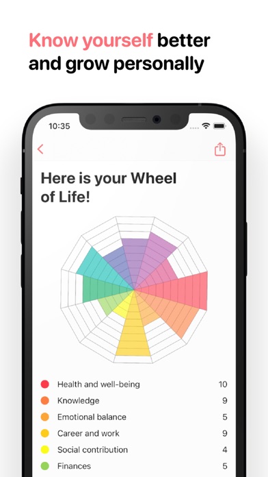Wheel of Life: Self-knowledge Screenshot