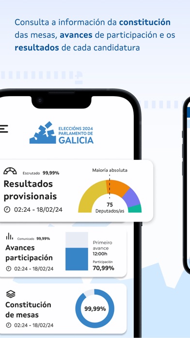 Eleccións Galicia 2024 Screenshot