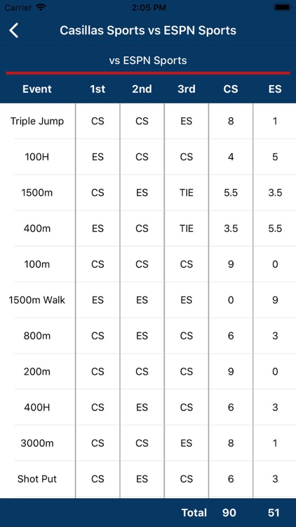 My Track & Field Team (coach) screenshot-4