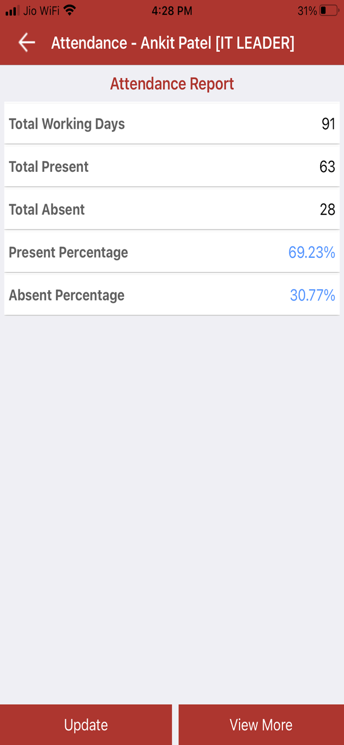 New Sarwa Mangal School