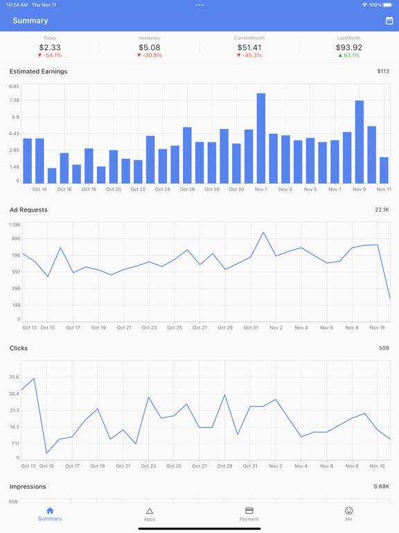 Screenshot #4 pour Increase - Track admob report