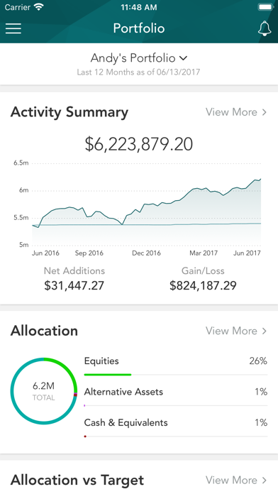 Investors Trust Company Screenshot