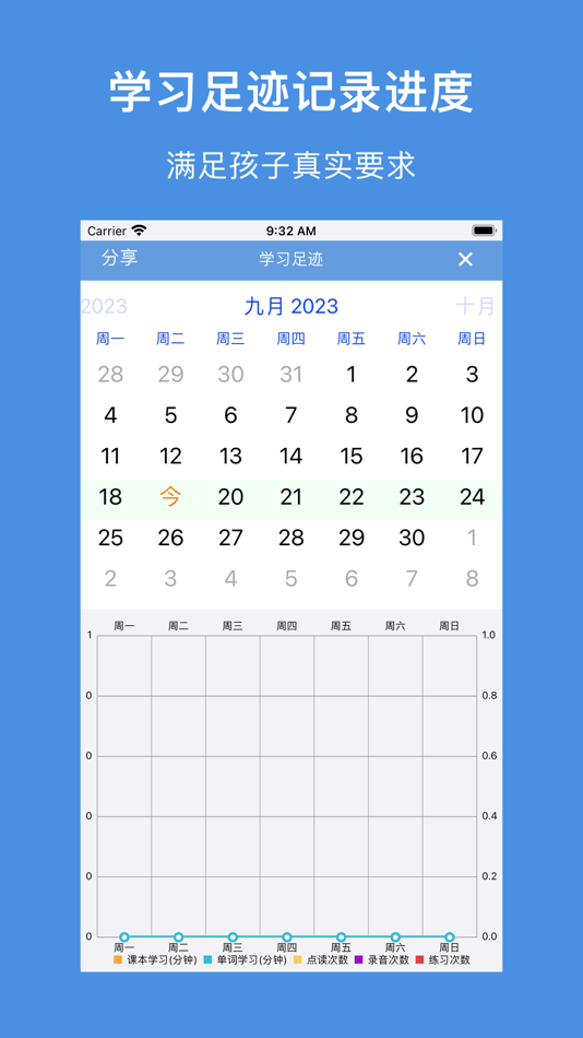 #2. 人教精通版英语(三年级起点)高清音质-英语小学课本同步教材 (iOS) Ved: 志威 梁