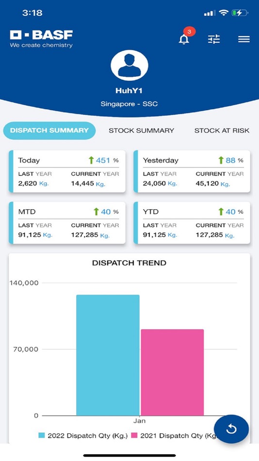 #1. BASF D'lite3 Dashboard (iOS) Av: BASF Digital Solutions GmbH