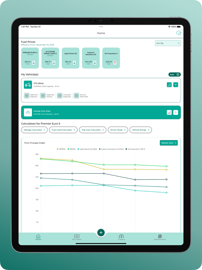 Pakistan Petrol Price Today