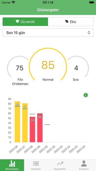 Screenshot #1 pour Sürücümetre
