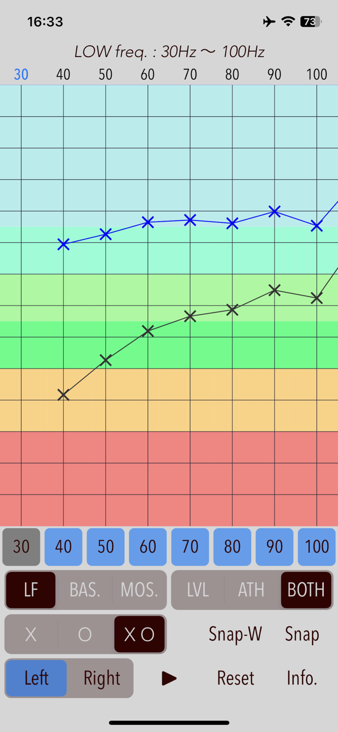 Hearing Analyzer Portrait