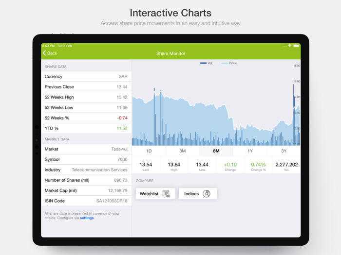 Zain KSA Investor Relations