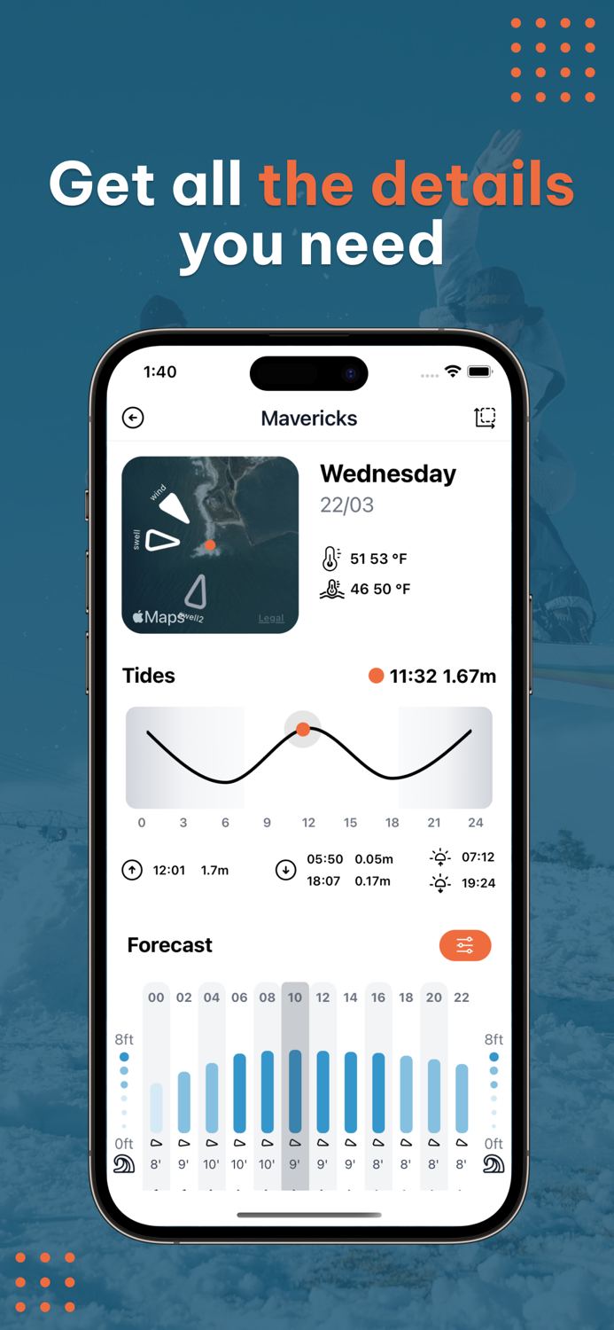 RidinApp Tracker and Forecast