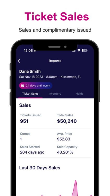 Ticket Tracker: Dashboard