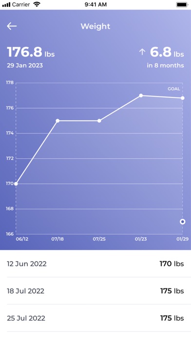 Fitara Fitness Screenshot