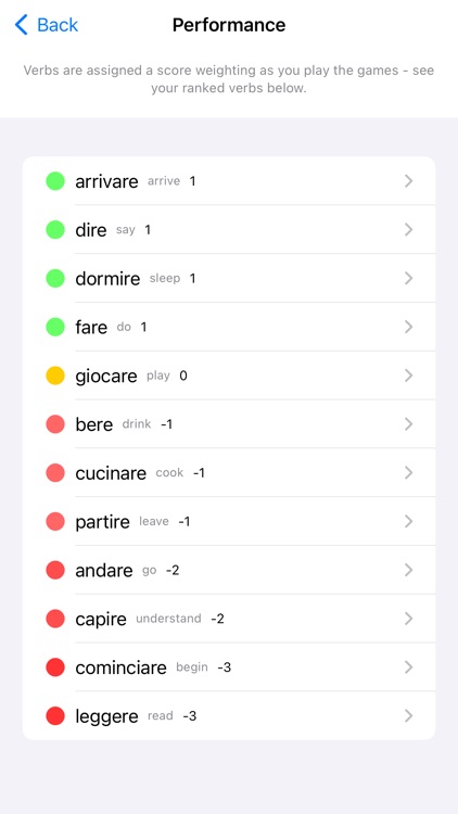 Italian Verb Blitz screenshot-9