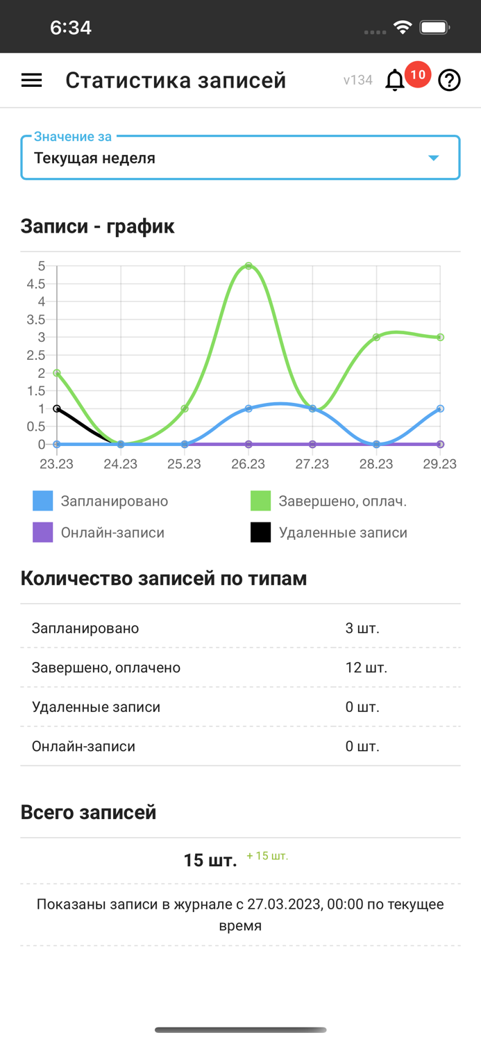 ПрофСалон Бизнес