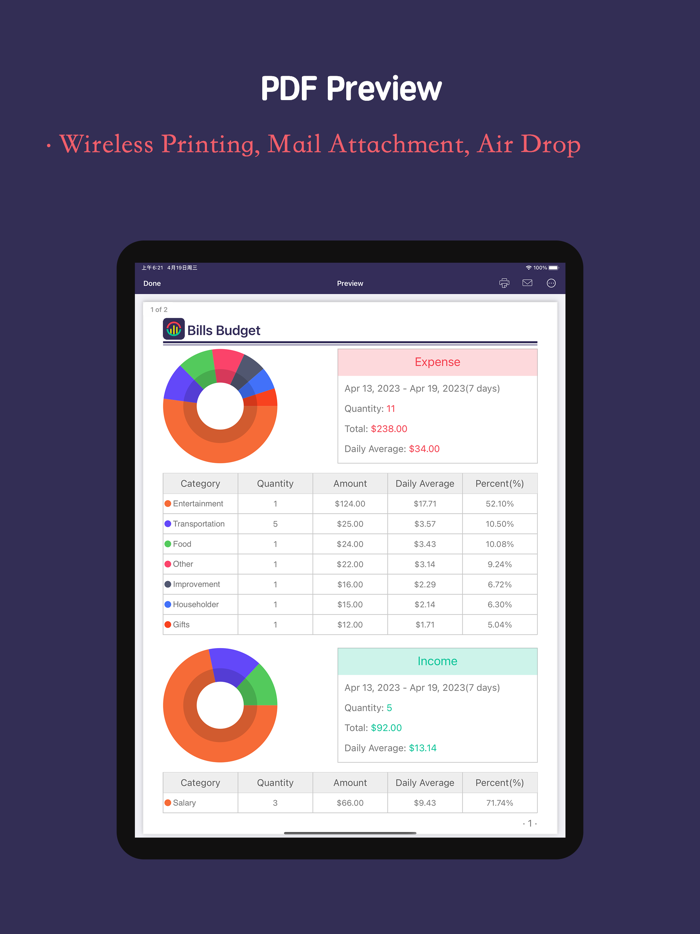 Bookkeeping and Budget