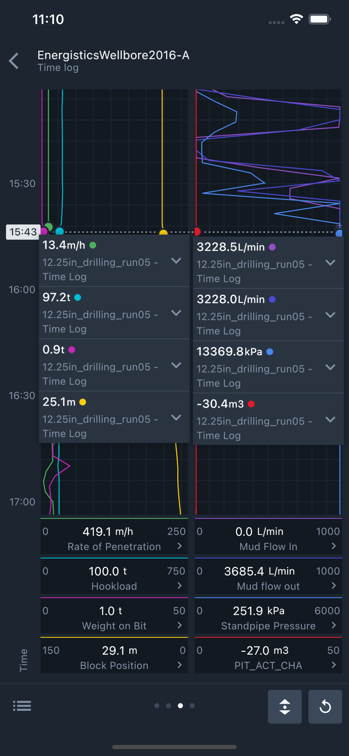 WellLink RT Mobile - QA