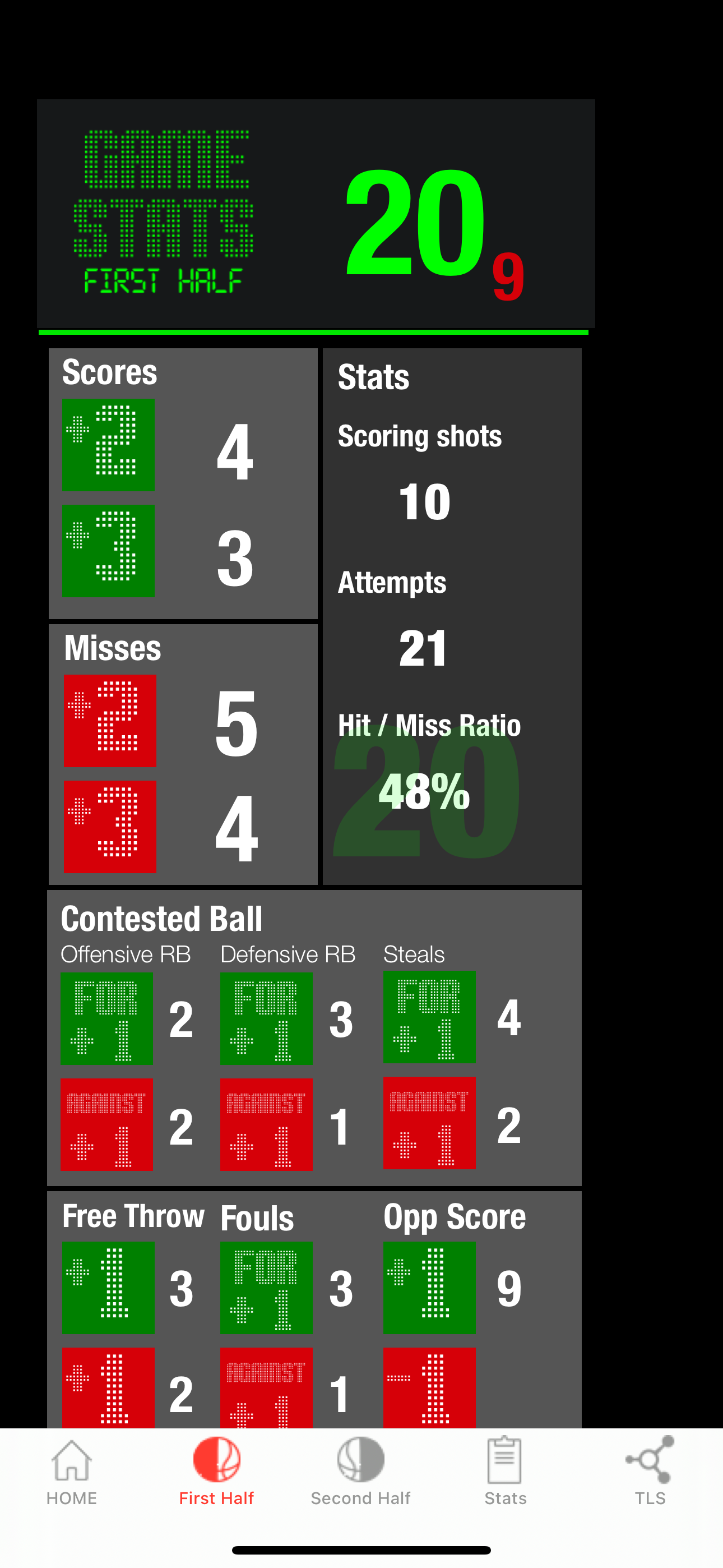 Basketball Stats