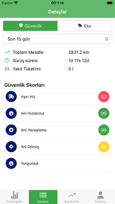 Screenshot #2 pour Sürücümetre