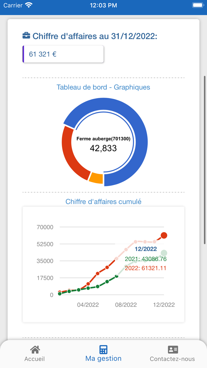 Cabinet Maurice Pons