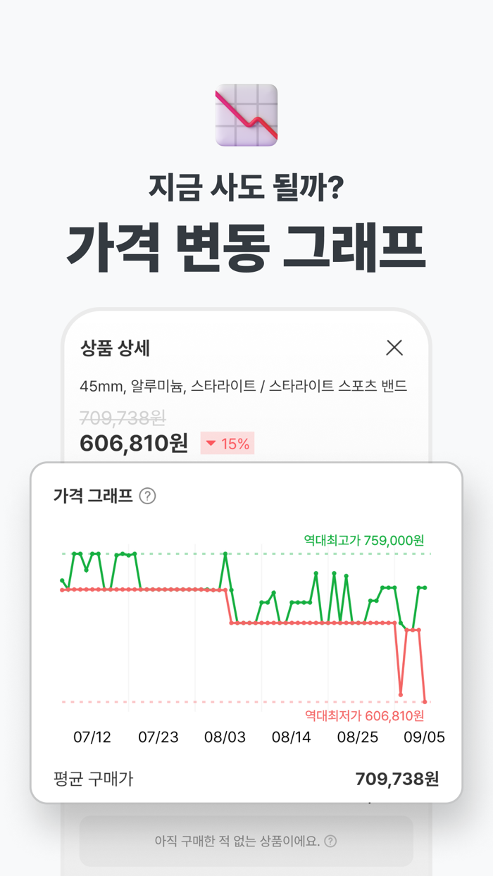 폴센트 - 가격 변동 알림, 실시간 최저가, 핫딜 알림
