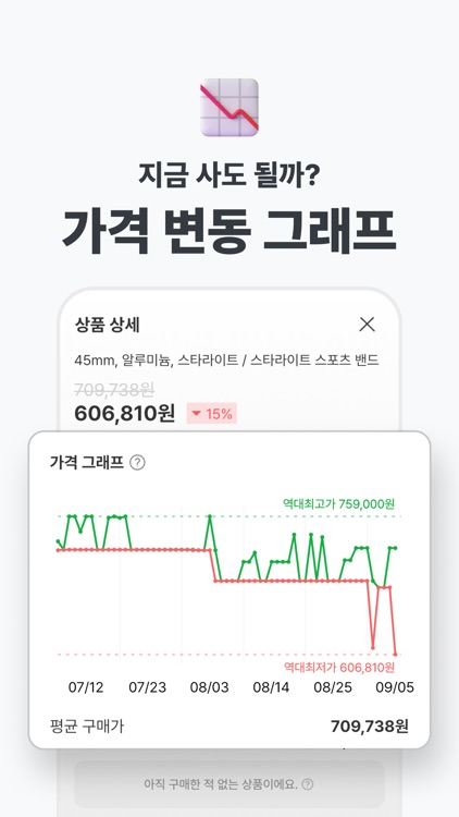 폴센트 - 가격 변동 알림, 실시간 최저가, 핫딜 알림