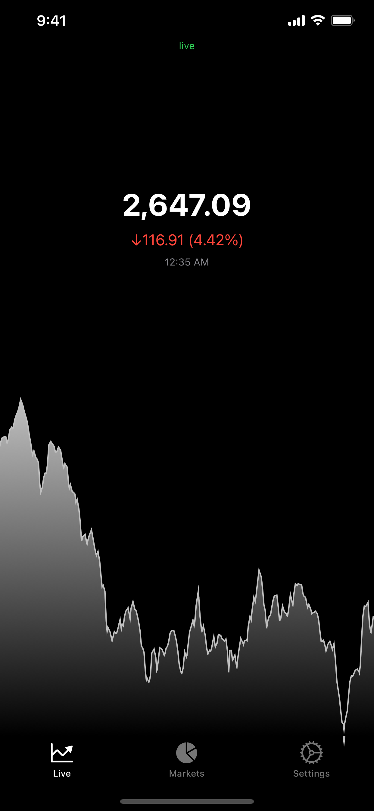 Ethereum - Live Badge Price