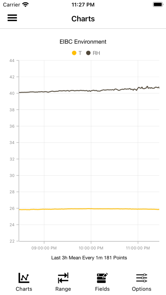 #1. InfluxDB Cloud Chart Viewer (iOS) 由: Gravelex Pty Ltd