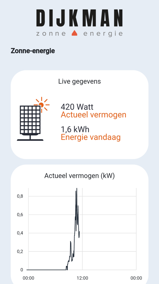 #2. Dijkman (iOS) 由: Dijkman Zonne-Energie B.V.
