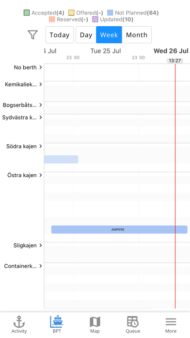 Screenshot #3 pour Port Activity App